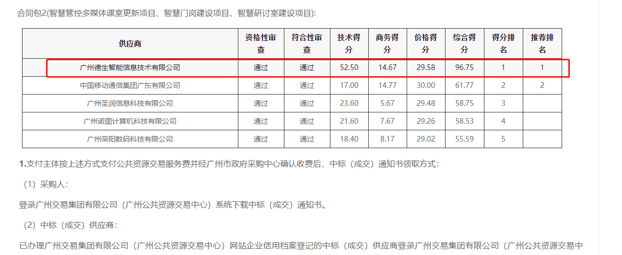 微拍堂官网喜提大标！ 智慧校园一卡通，助力广州市技师学院校园信息化建设